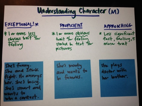 Understanding Character rubric.