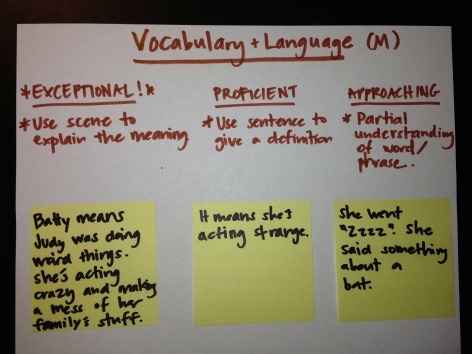 Vocabulary and Language rubric. 