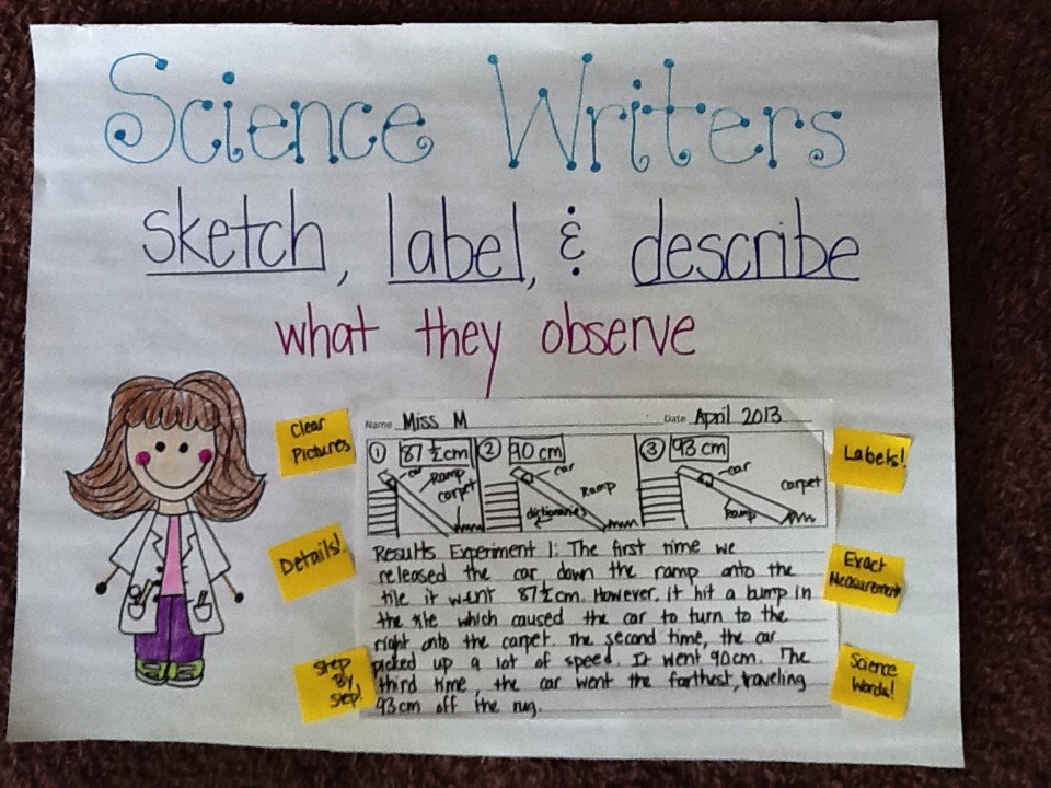 Science Writing