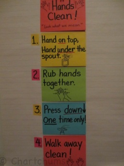 The steps for using hand sanitizer also reinforce expectations.