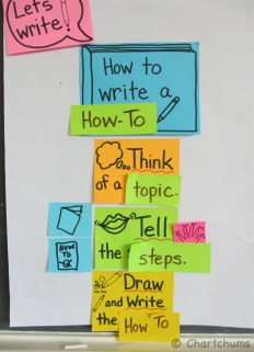 Strips of paper were used to cover the word "story"  to write the How-to words: "how-to," "topic," & "steps."